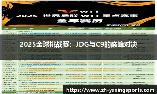 2025全球挑战赛：JDG与C9的巅峰对决