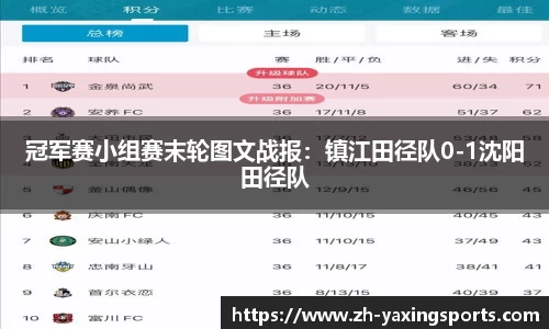冠军赛小组赛末轮图文战报：镇江田径队0-1沈阳田径队